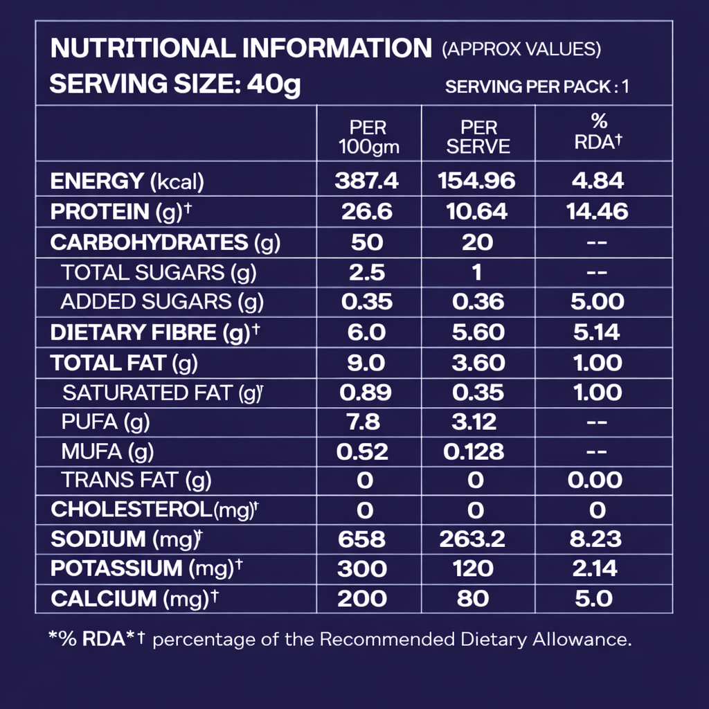 Assorted Protein Puffs