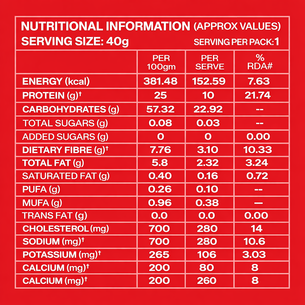 Assorted Protein Puffs